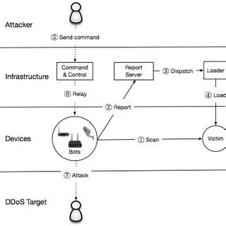 hermes ddos 23.05.2017|high level ddos attack.